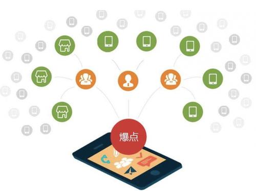 望谟为什么越来越多的企业通过软文营销来引流